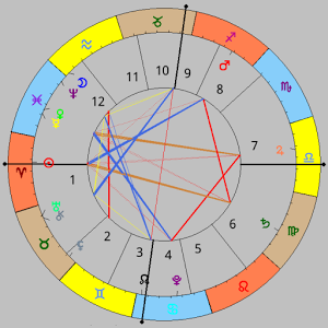 Planetdance Astrology v2.0